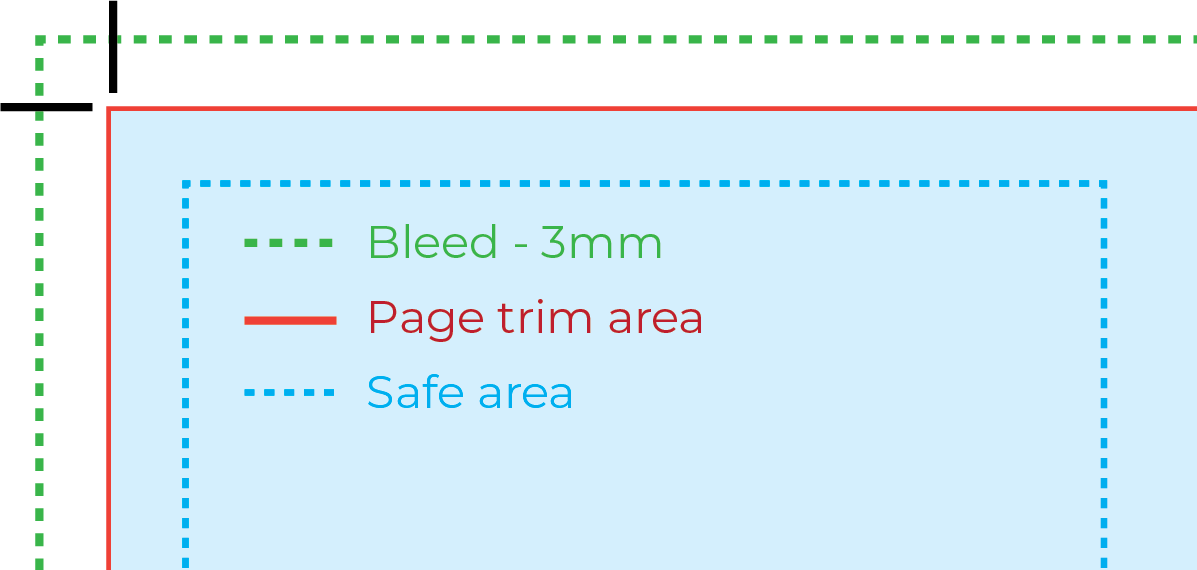Diagram of artwork setup guide